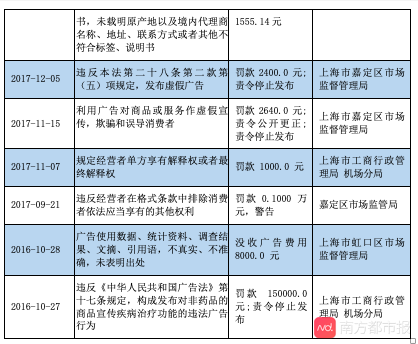 企业信用修复怎样专业的下架企业的行政处罚(地方性法规可以吊销企业营业执照吗)