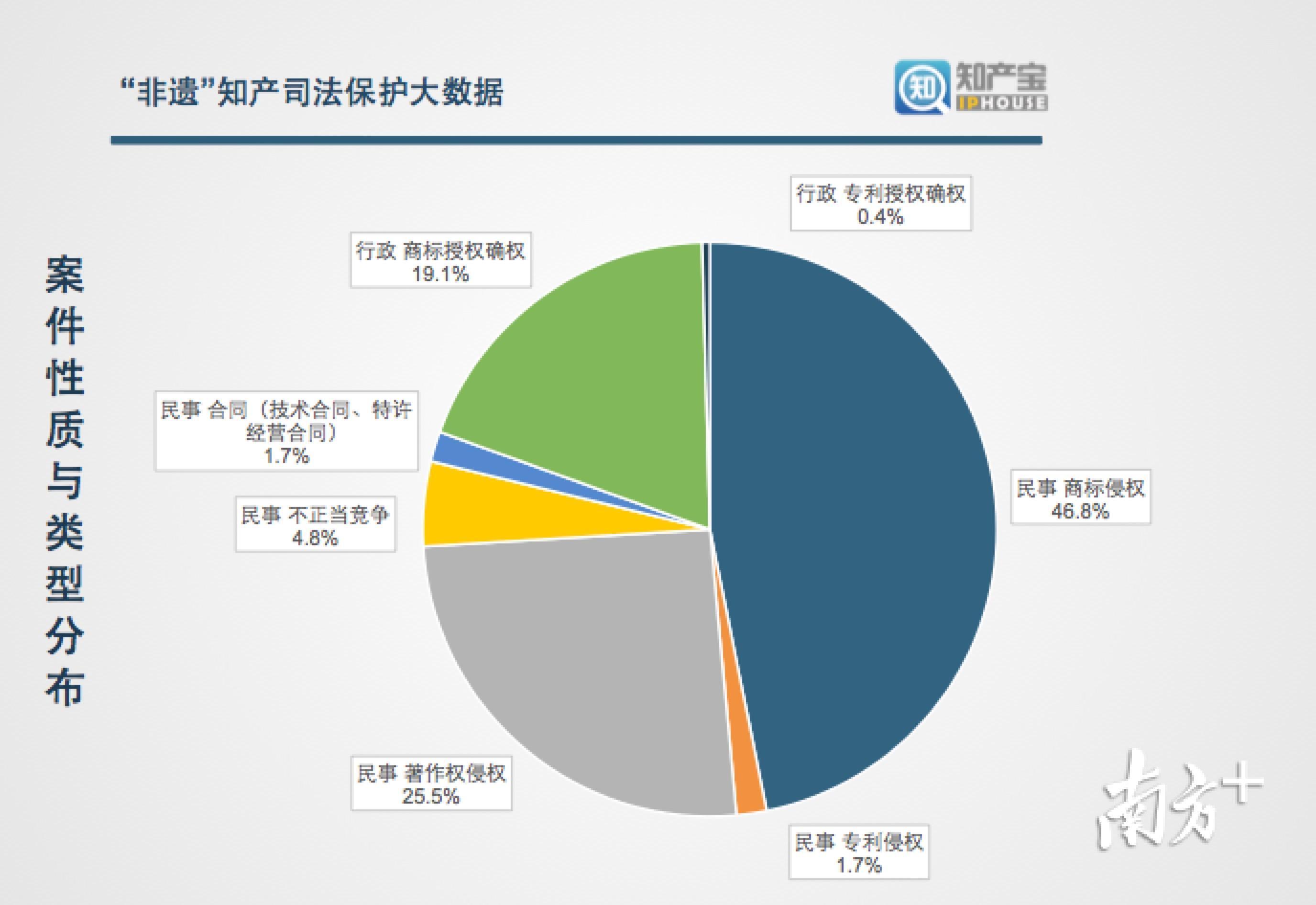 企业信用修复有什么办法处理大数据平台历史立案信息(有什么办法处理大数据平台历史立案信息呢)