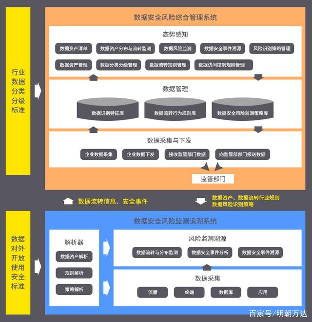 关于有什么方法全平台的去掉平台上的风险关系的信息