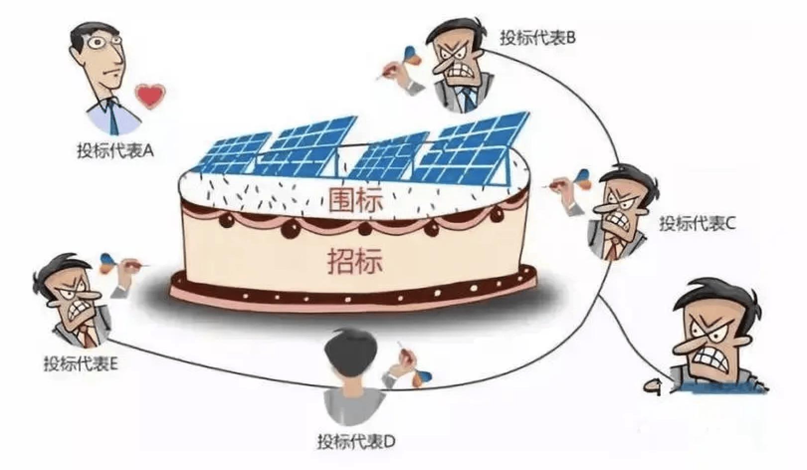 包含如何合法合规的屏蔽企查查严重失信主体的词条