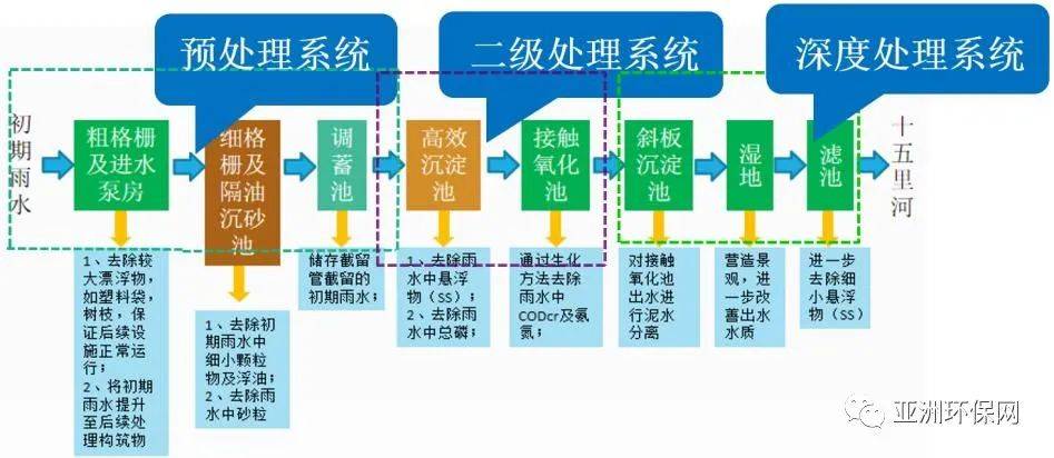 企业信用修复如何高效的去除平台上的排水污染处罚(如何高效的去除平台上的排水污染处罚措施)
