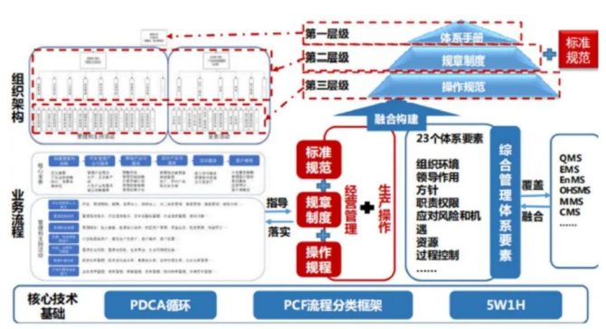 企业信用修复如何合法合规的抹除三方平台经营风险(如何应对新企业面临的风险)