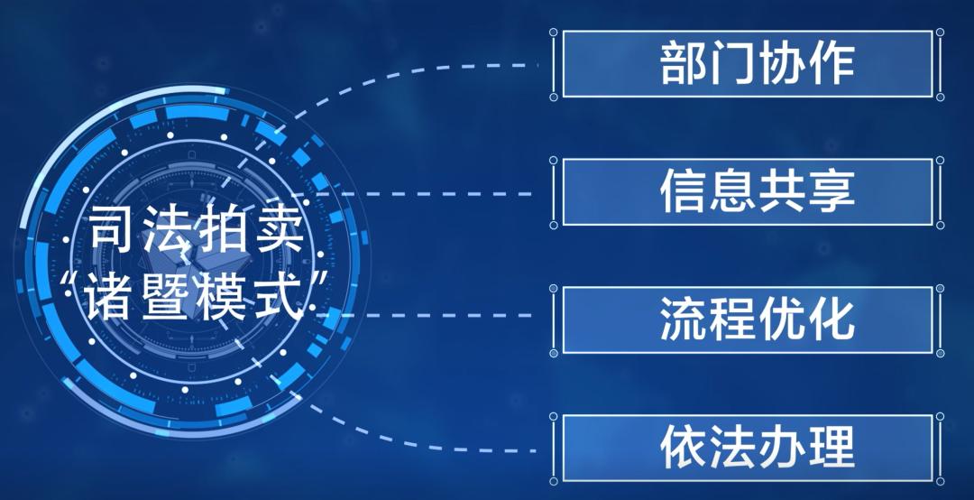 关于如何合法的屏蔽爱企查司法拍卖的信息