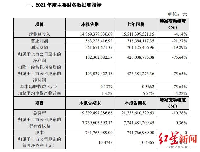 包含如何根源性的抹除启信宝历史行政处罚的词条