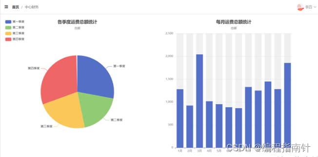 包含如何根源性的删除大数据平台排气污染处罚的词条