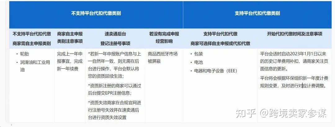 包含怎样合规的下架企业的经营异常的词条