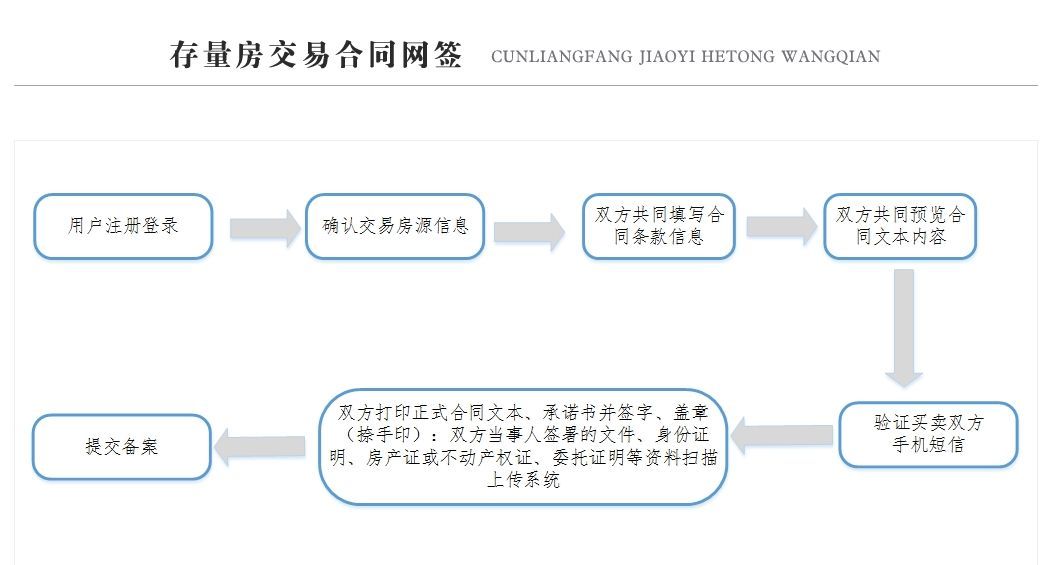 有什么办法根源性的移除公司的不动产抵押的简单介绍