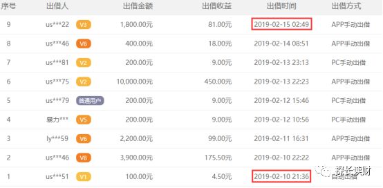 企业信用修复怎样去掉平台上的股权质押(怎样去掉平台上的股权质押记录)