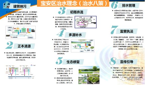 有什么措施专业的去除平台上的排水污染处罚的简单介绍