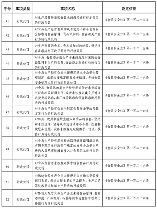 有什么方法处理国家企业信用信息公示系统食品药品处罚的简单介绍