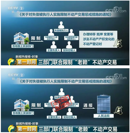 企业信用修复用什么措施移除平台上的动产抵押(用什么措施移除平台上的动产抵押物)