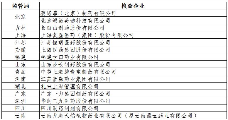 企业信用修复企业的食品药品处罚影响企业的企业评级(企业的食品药品处罚影响企业的企业评级等级吗)
