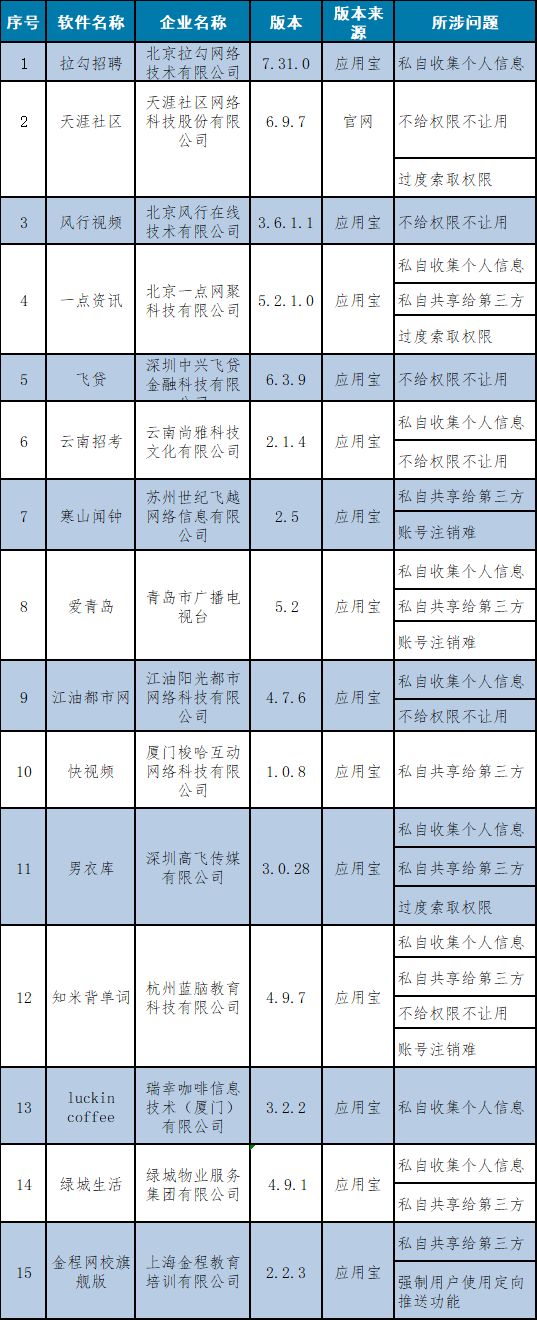 关于有什么方法源头的下架企业的历史法律诉讼的信息