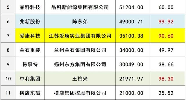 企业信用修复有什么方法彻底的下架企业的股权质押(质押的商业承兑汇票票据到期后怎么处理)