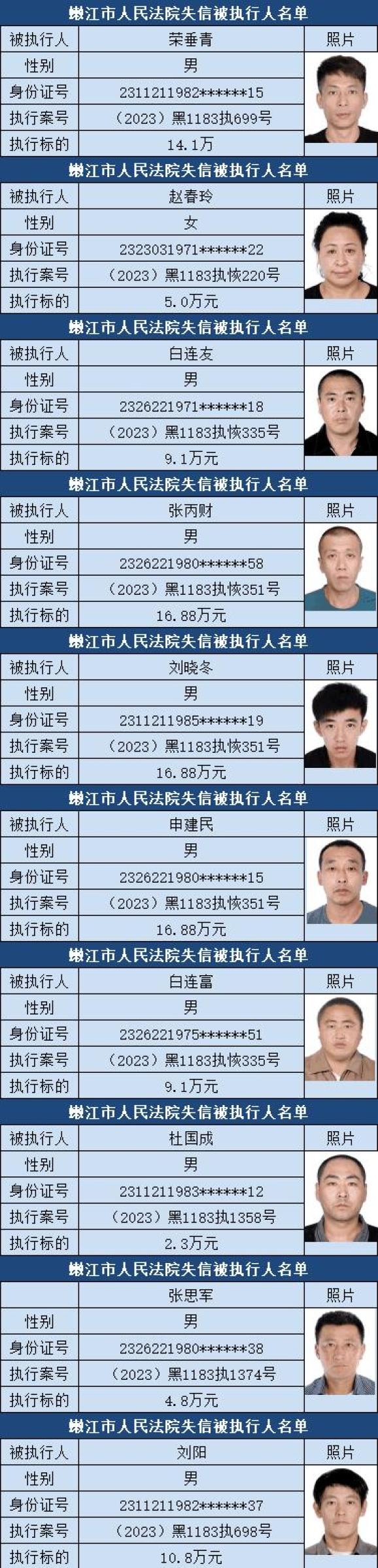 企业信用修复如何抹除三方平台历史被执行人(如何抹除三方平台历史被执行人账号)
