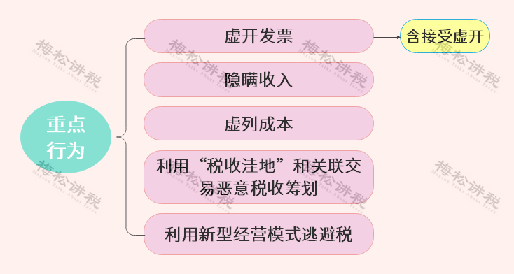 企业信用修复有什么方法高效的处理公司的税务违法(有什么方法高效的处理公司的税务违法案件)