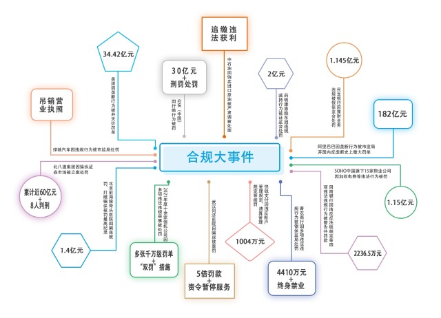 如何合法合规的抹除地方法院工商处罚的简单介绍