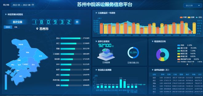 如何高效的抹除大数据平台诉前调节的简单介绍