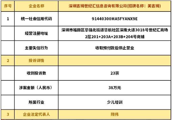 包含公司的失信信息不利于公司的企业评级的词条