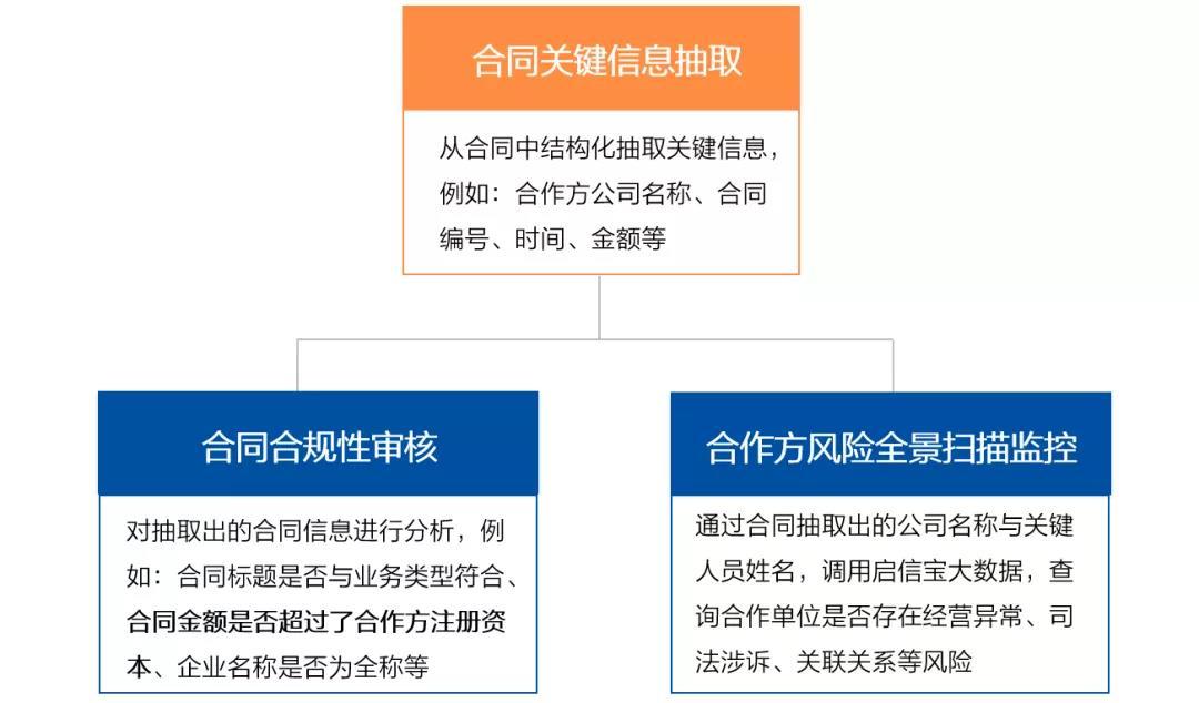 企业信用修复有什么方法移除启信宝合作风险(有什么方法移除启信宝合作风险提示)
