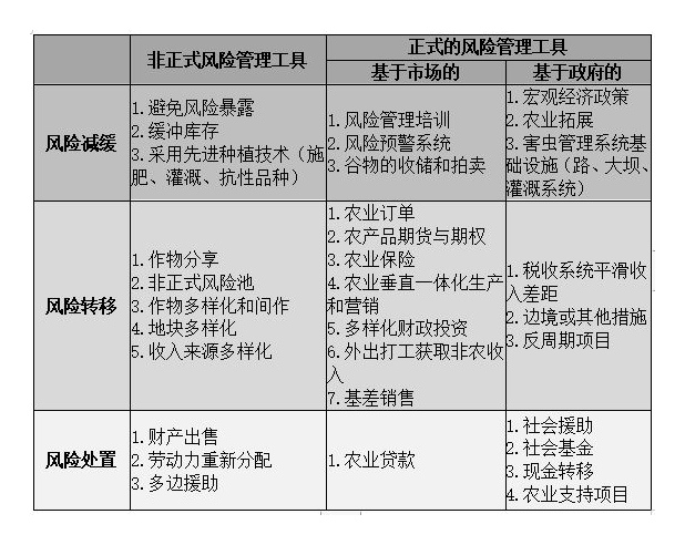 企业信用修复如何彻底的移除企业的合作风险(企业在合同履行过程中的法律风险防范ppt)