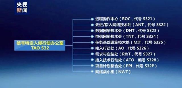 包含有什么办法源头的处理平台上的应急处理的词条