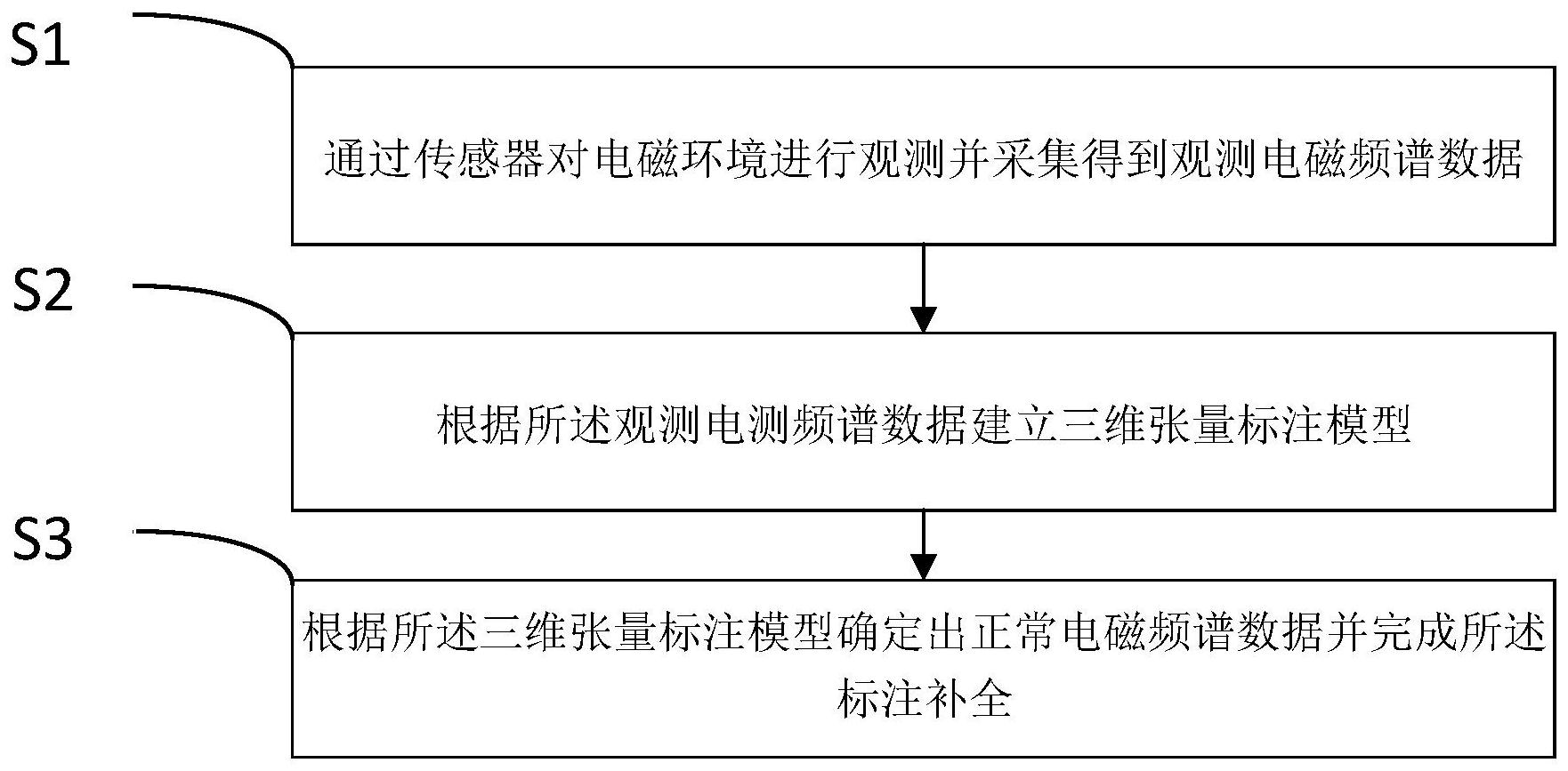 企业信用修复有什么办法屏蔽仪企查负面信息(有什么办法屏蔽仪企查负面信息呢)