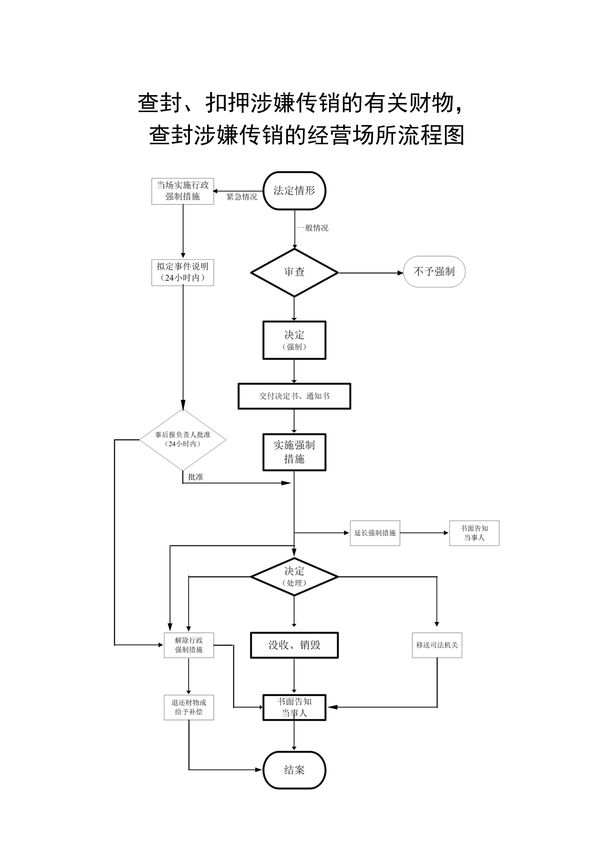 企业信用修复有什么措施彻底的抹除平台上的工商处罚(有什么措施彻底的抹除平台上的工商处罚记录)
