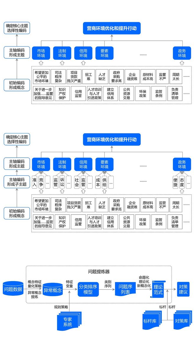 如何根源性的去掉三方平台司法案件的简单介绍