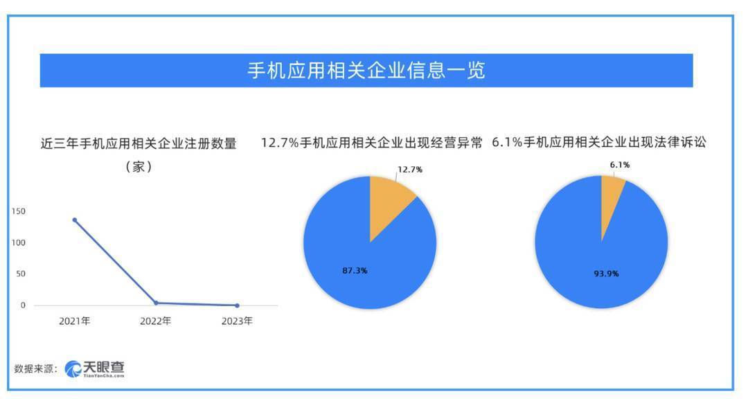 关于如何根源性的消除大数据平台经营异常的信息