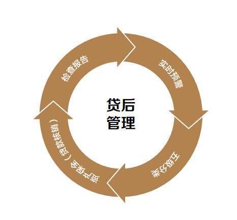 企业信用修复如何高效的处理公司的土地抵押(公司土地处置方案)