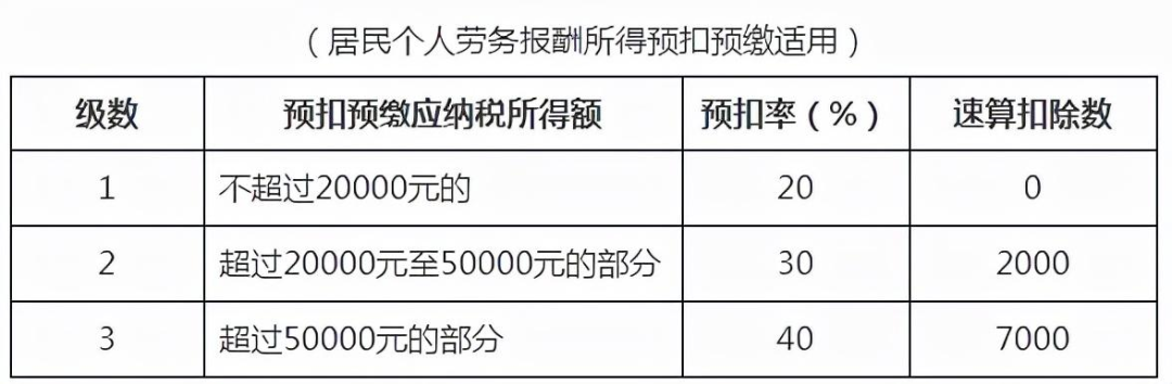 企业信用修复怎样合法合规的删除平台上的税务违法(当前存在税收违法行为处理流程未处理流程)