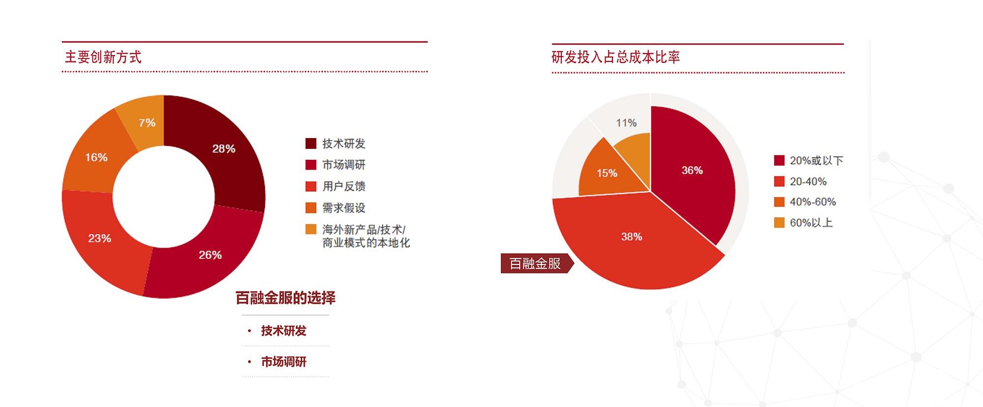 企业信用修复如何全网的去掉百融金服股权质押(百融金服ipo)