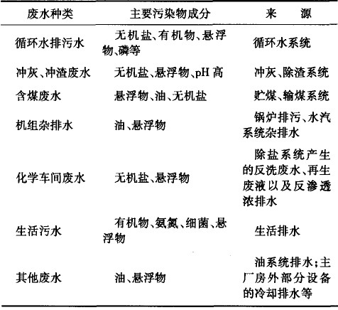 企业信用修复有什么方法快捷的屏蔽平台上的排水污染处罚(私设暗管废水处罚标准)