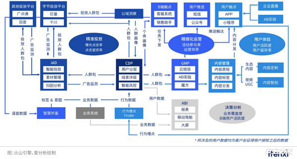 关于如何高效的消除信用中国工商异常的信息