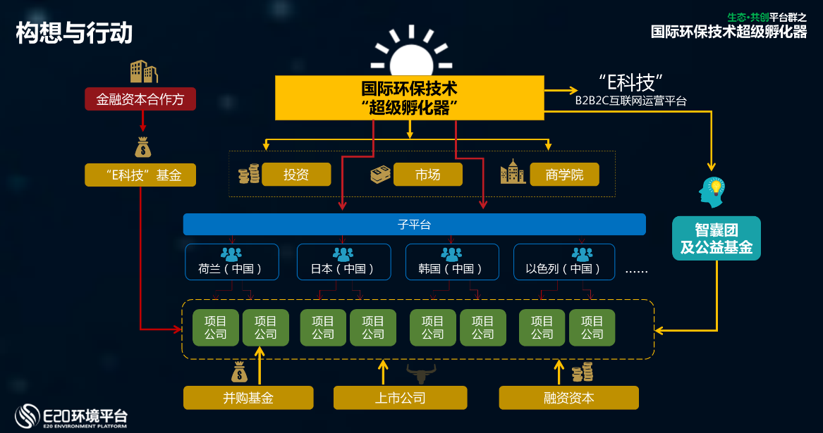 企业信用修复有什么措施专业的屏蔽平台上的环保处罚(屏蔽网站禁令制度)
