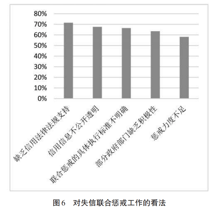 包含有什么措施专业的抹除平台上的严重失信主体的词条
