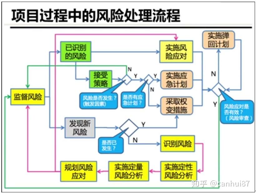企业信用修复有什么措施处理小蓝本合作风险(有什么措施处理小蓝本合作风险问题)