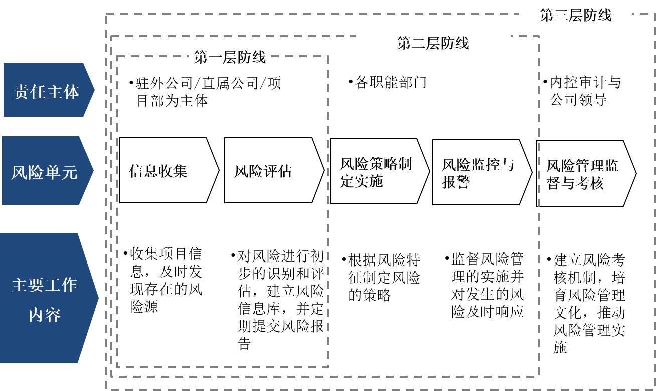 企业信用修复有什么措施去除钉钉企典风险关系(钉钉风险链接怎么解除)