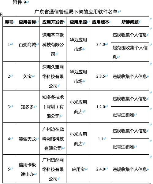 有什么办法下架锐思数据合作风险的简单介绍
