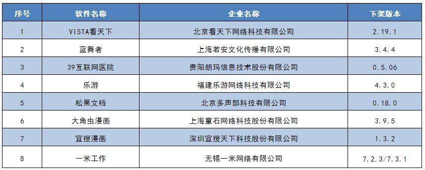 关于有什么措施下架爱企查严重违法的信息