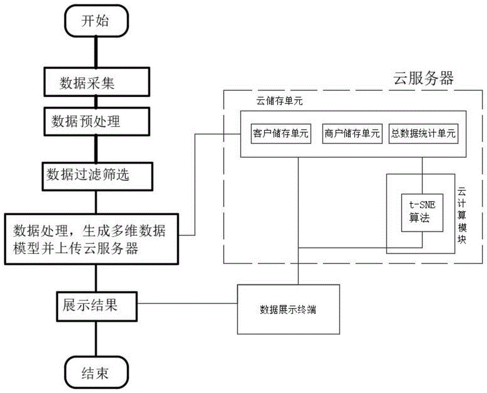企业信用修复有什么方法处理锐思数据经营风险(经营风险通过什么指标分析)