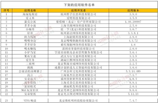 企业信用修复有什么措施下架大数据平台经营异常(有什么措施下架大数据平台经营异常行为)