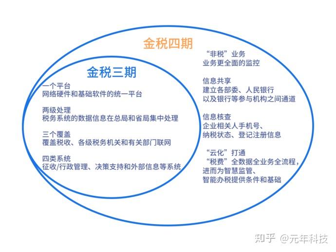 企业信用修复如何合法合规的处理京东蓝鲸征信税务违法(蓝鲸贷款平台进不去,催我还款,爆我通讯录,该怎么解决)