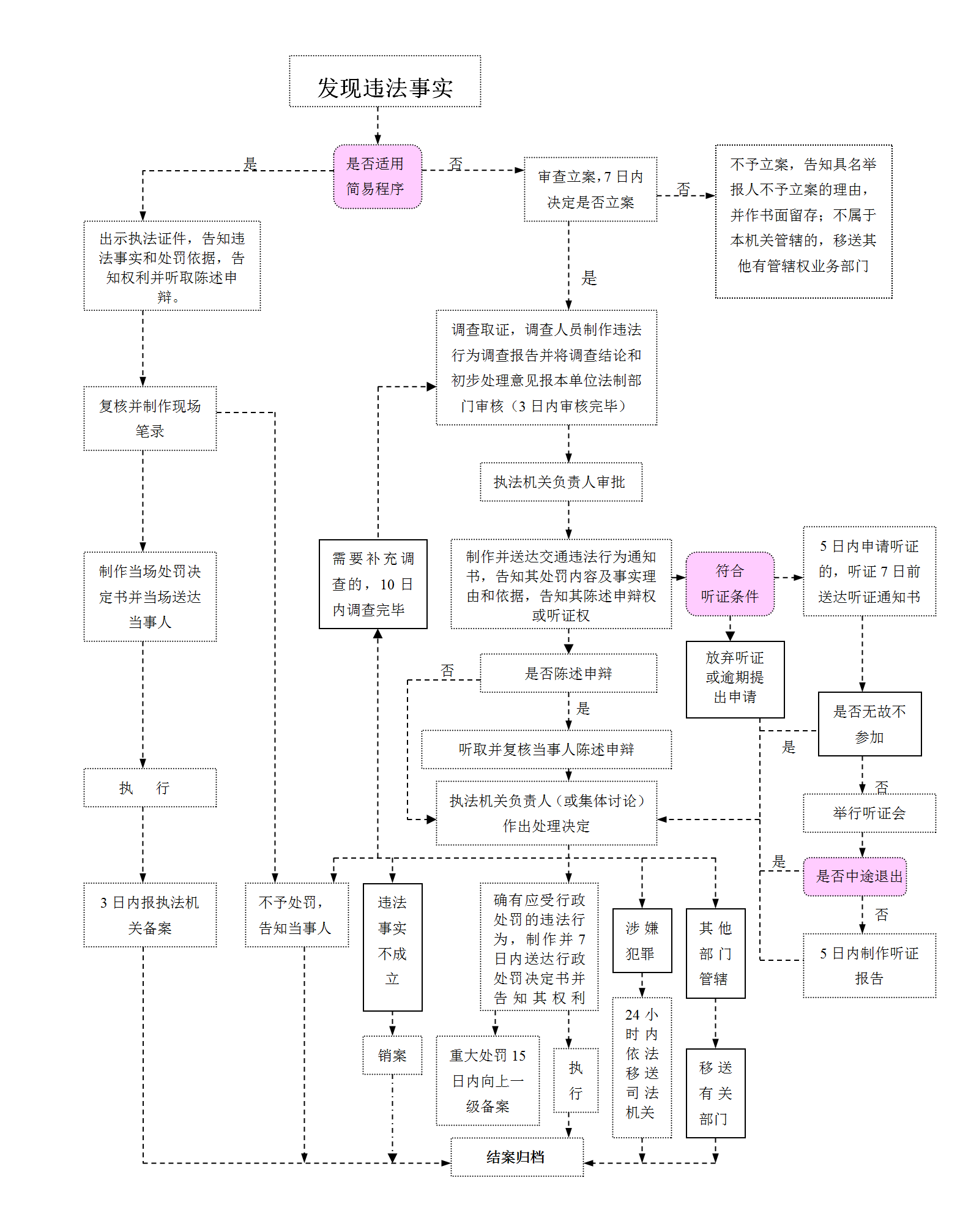 企业信用修复如何下架地方法院交通运输处罚(如何下架地方法院交通运输处罚案件)