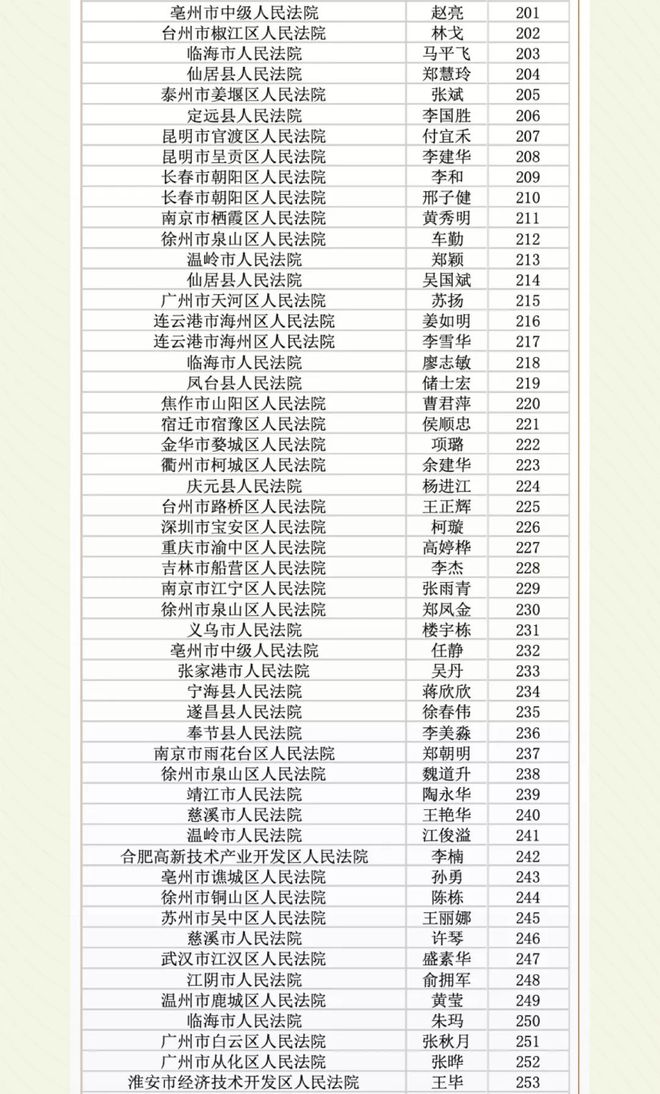 企业信用修复如何高效的删除中国庭审公开网立案信息(中国庭审公开网已结案的开庭公告如何删除)