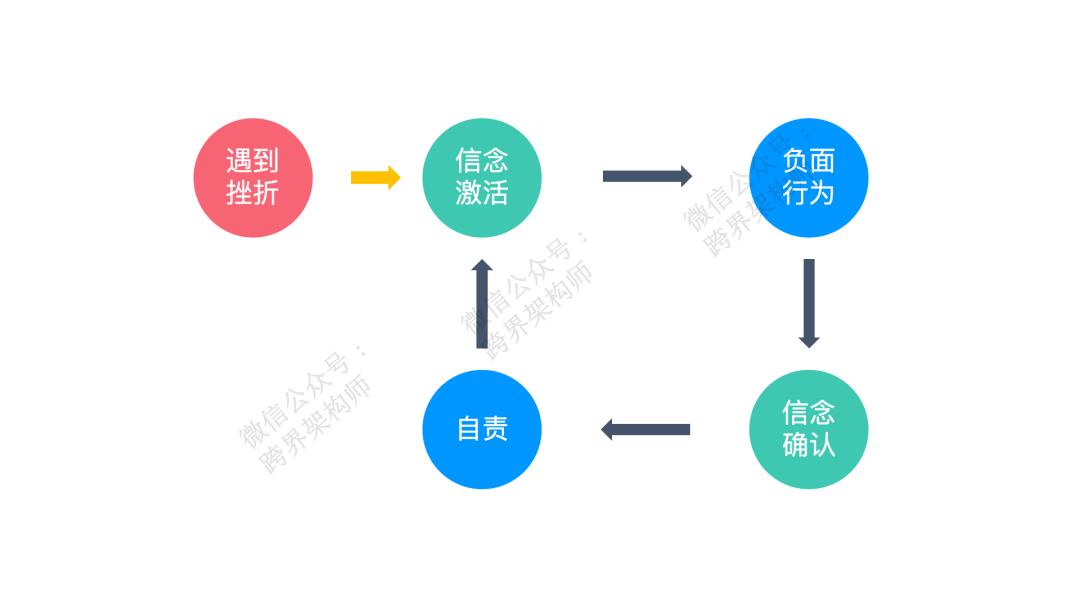 企业信用修复有什么措施根源性的去掉公司的负面信息(有什么措施根源性的去掉公司的负面信息呢)