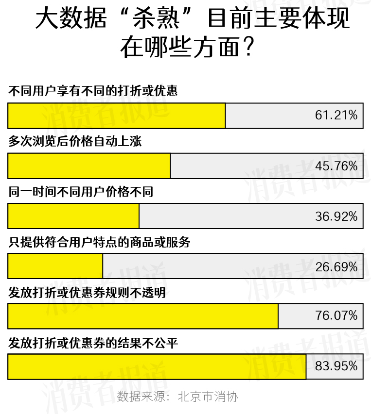 如何合法的下架大数据平台工程质量处罚的简单介绍