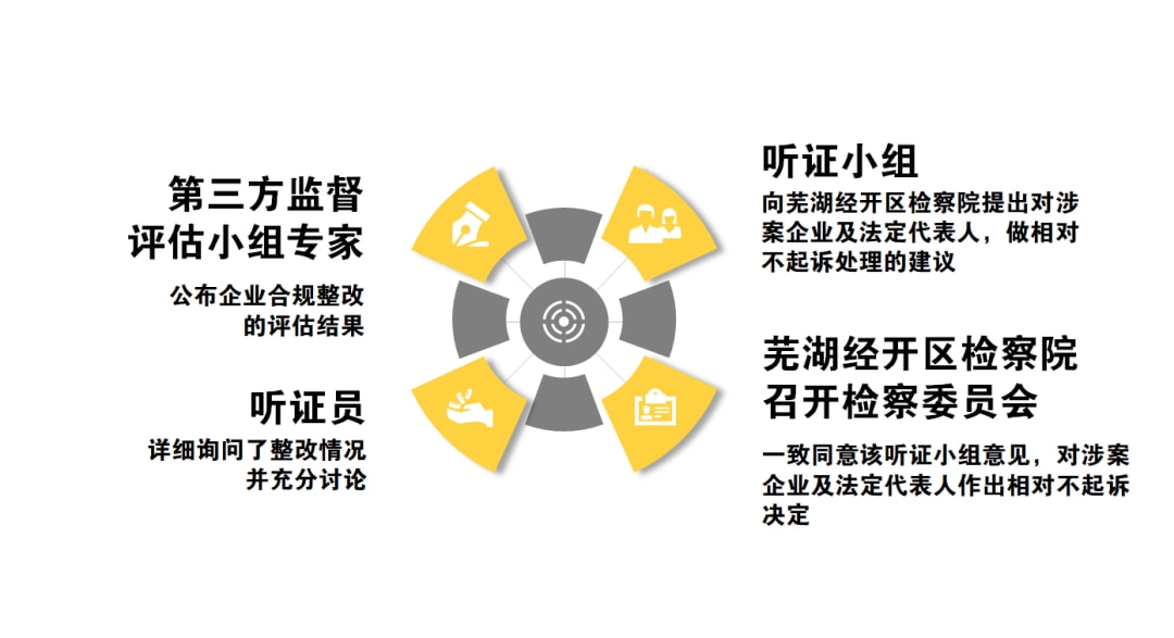 关于有什么措施合法合规的消除平台上的工程质量处罚的信息