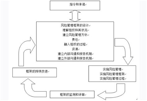 企业信用修复用什么措施移除平台上的风险关系(移出风险管控中心的应用为什么还打不开?)